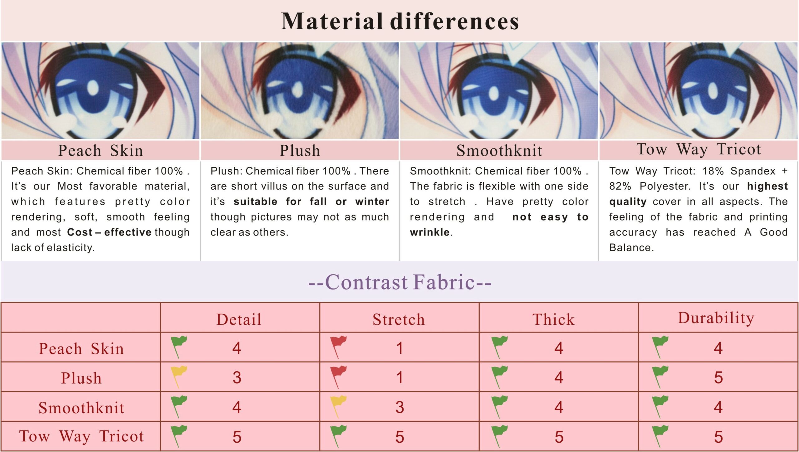 dakimakura-material-differences